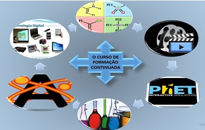Figura 1: Formação continuada. Elaboração
      própria (2021)