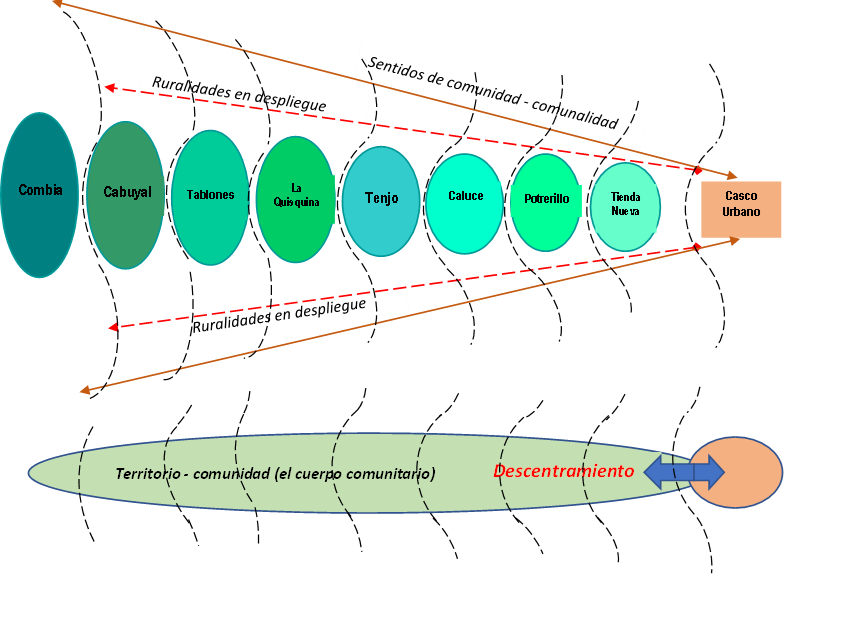 Imagen 1. Tertulia 5. Móviles Corregimiento de Potrerillo Fuente:
  Elaboración propia.